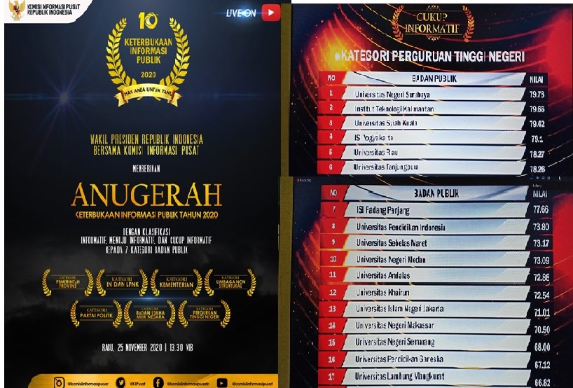 Unkhair Kembali Raih Penghargaan Keterbukaan Informasi Publik Tahun 2020