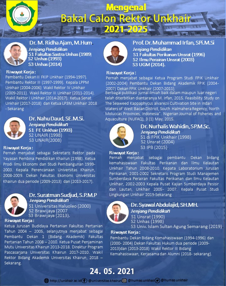 Mengenal Bakal Calon Rektor Universitas Khairun Periode 2021-2025